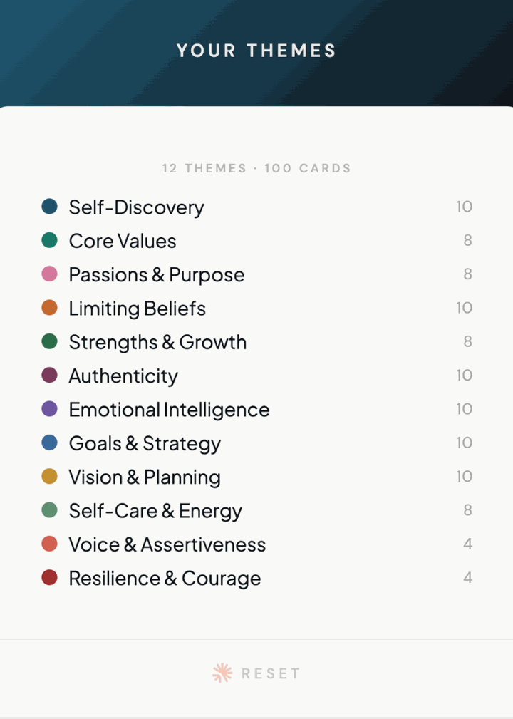 The Your Themes index card from the deck, listing all 12 colour-coded themes and their card counts